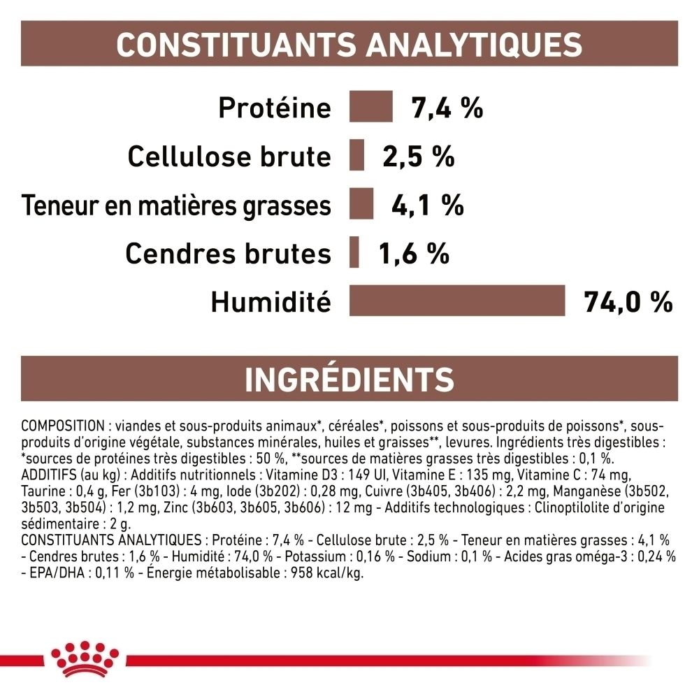 Analytische Bestandteile: Protein 7,4%, Rohfaser 2,5%, Fettgehalt 4,1%, Rohasche 1,6%, Feuchtigkeit 74,0%.