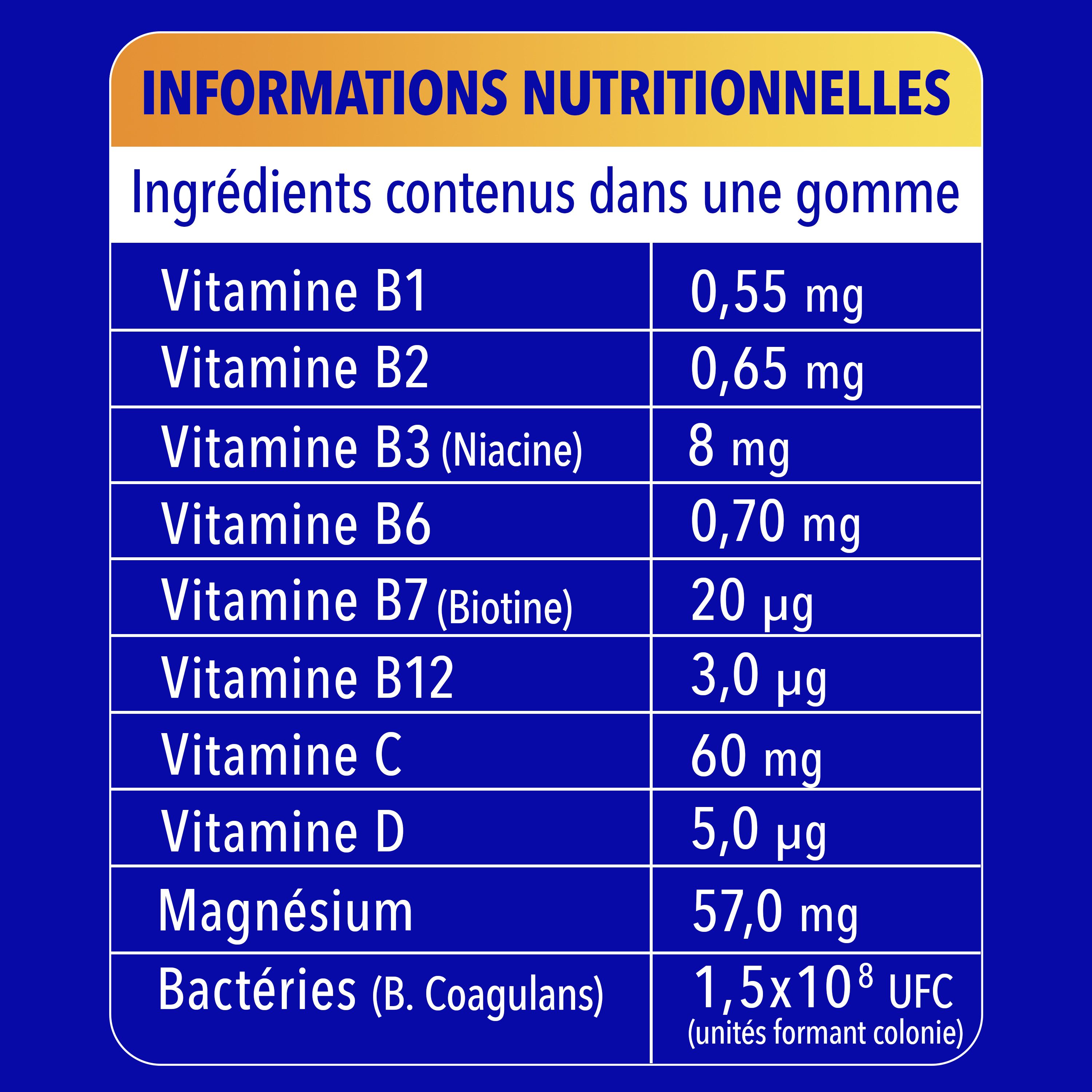OMNINIONTA3 Gummies Energy