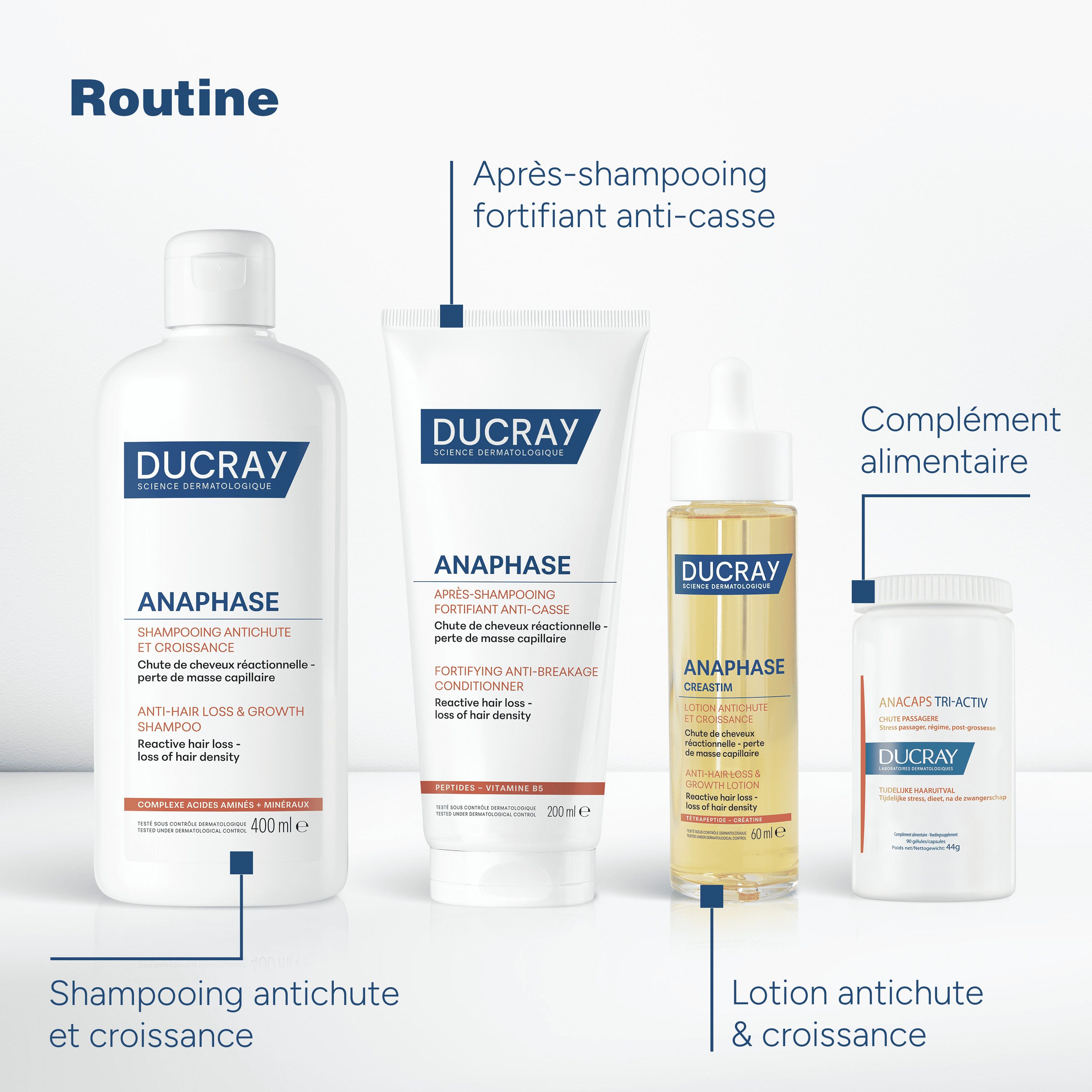 Gamme de produits. Shampooing, conditionneur, sérum et complément alimentaire Ducray Anaphase+.