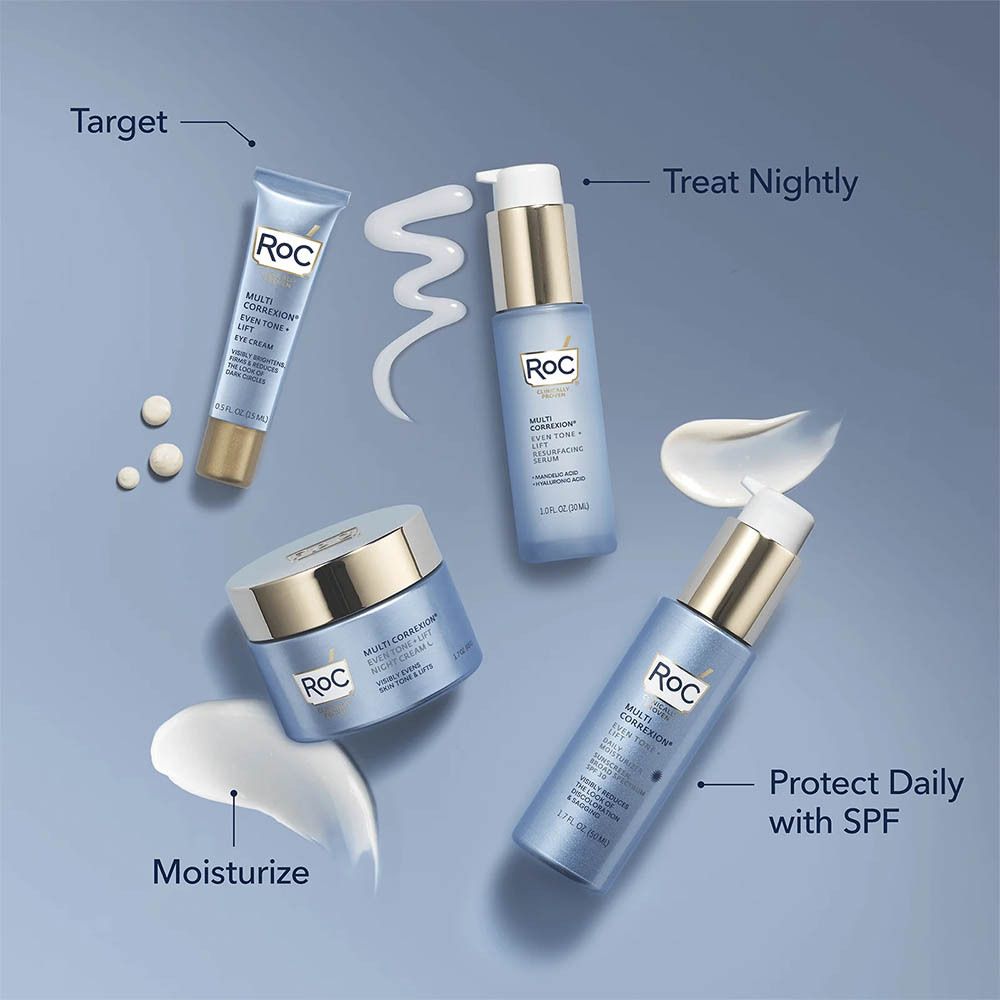 Différents produits Roc. Texte : Target, Treat Nightly, Protect Daily with SPF, Moisturize. Noms de produits visibles.