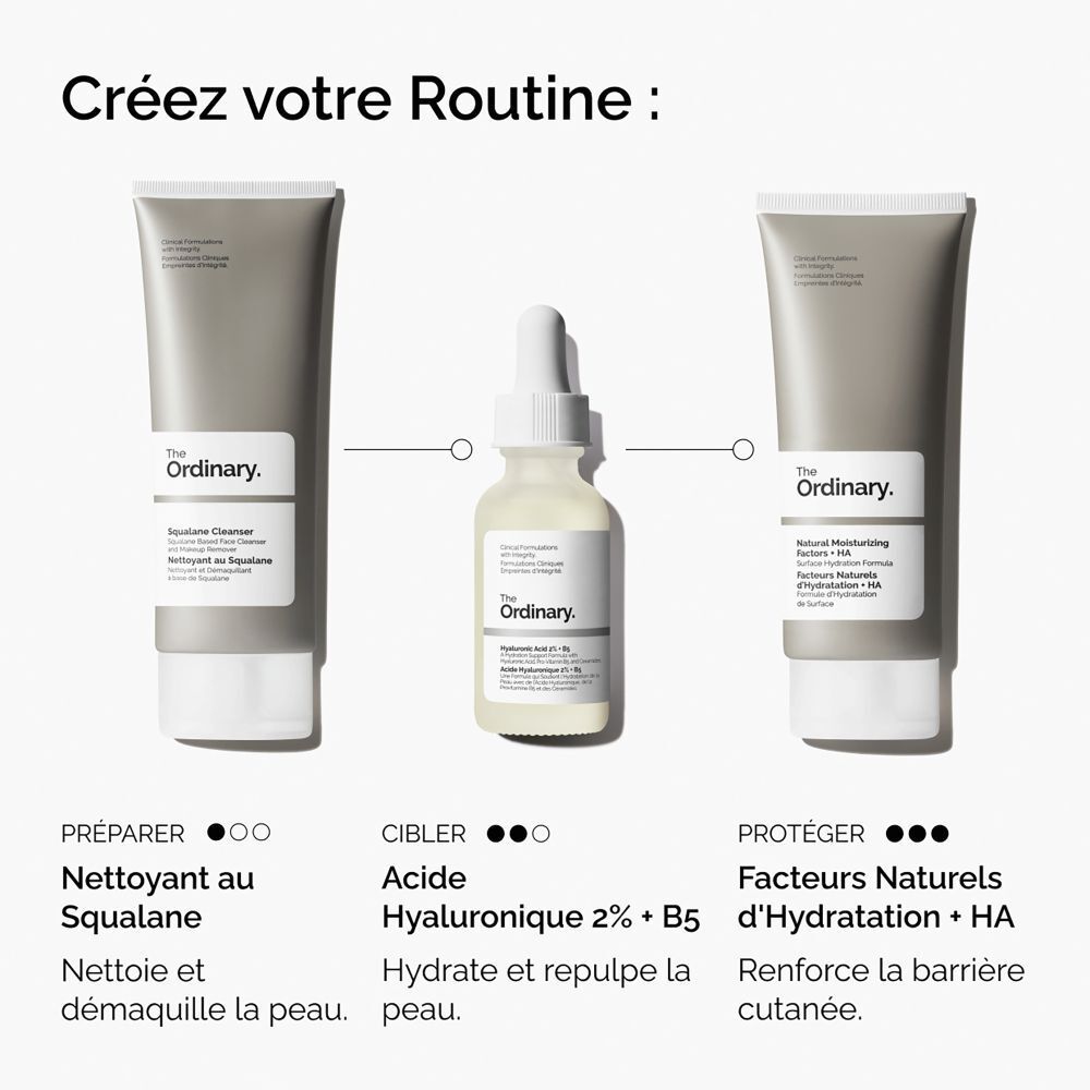 Trois produits. Nettoyant, sérum, crème hydratante. Pour une routine.