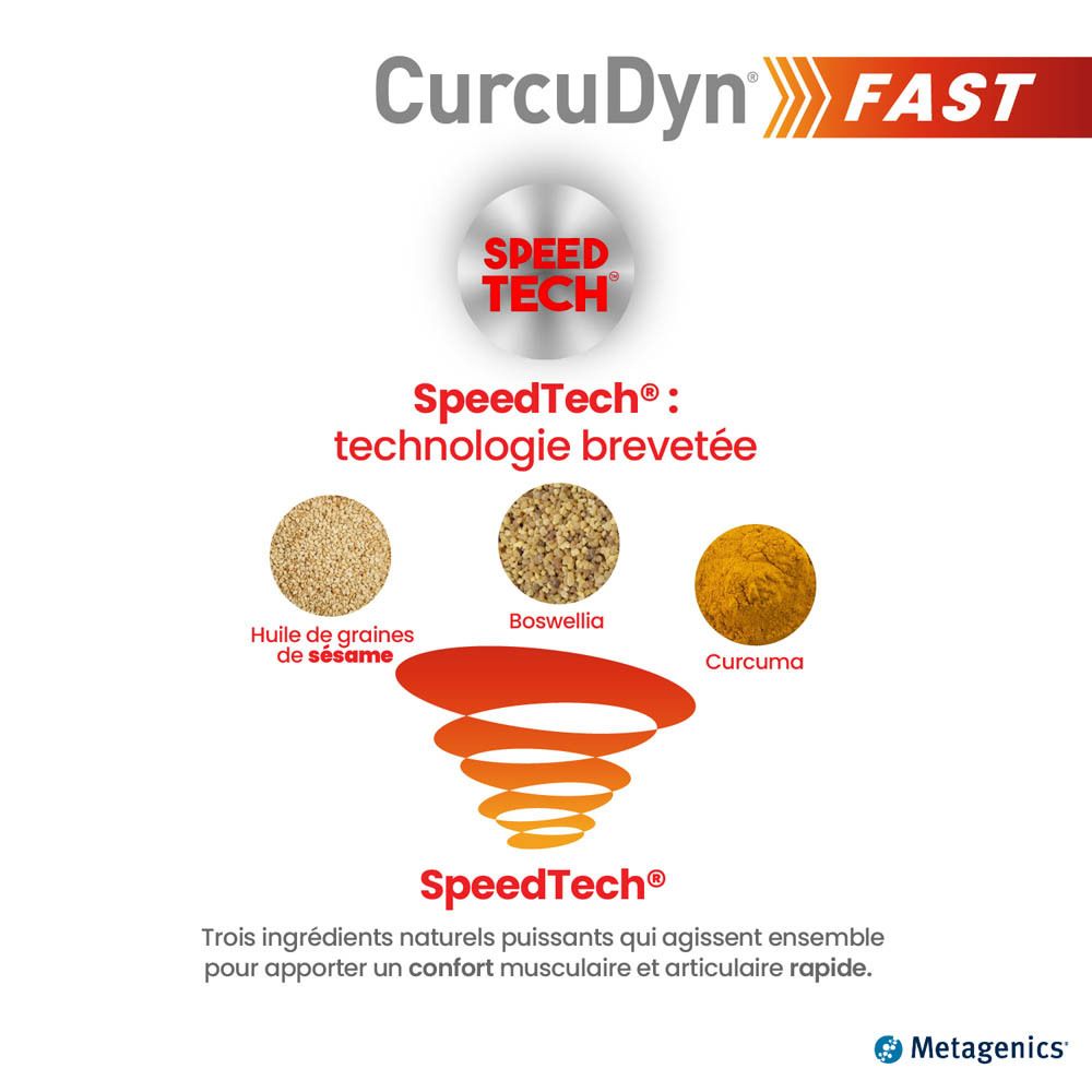 Graphique avec CurcuDyn FAST. Montre les ingrédients : sésame, boswellia, curcuma.