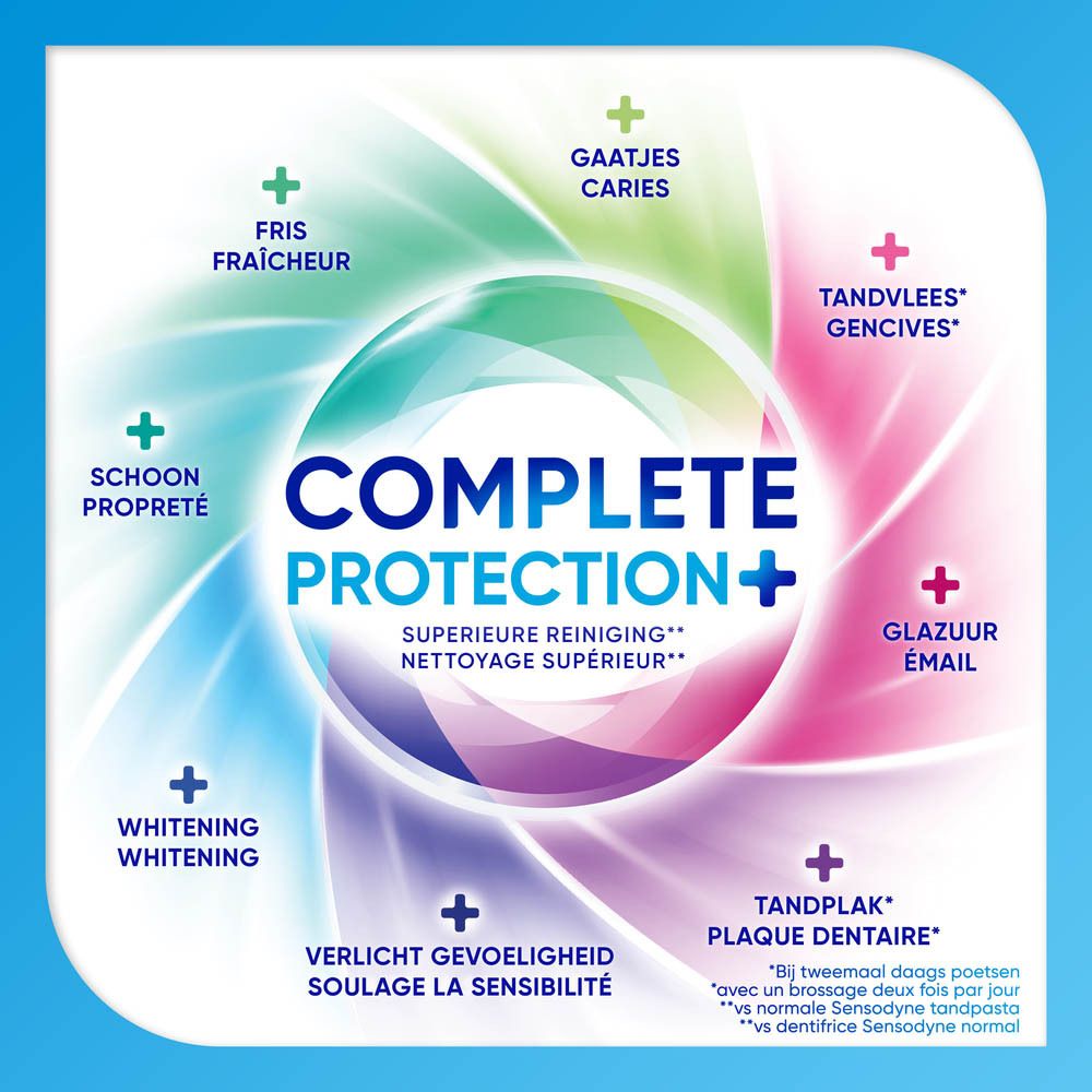Graphique avec avantages. Texte: Complete Protection+, propreté, caries, gencives, émail, plaque dentaire, sensibilité, blanchiment.