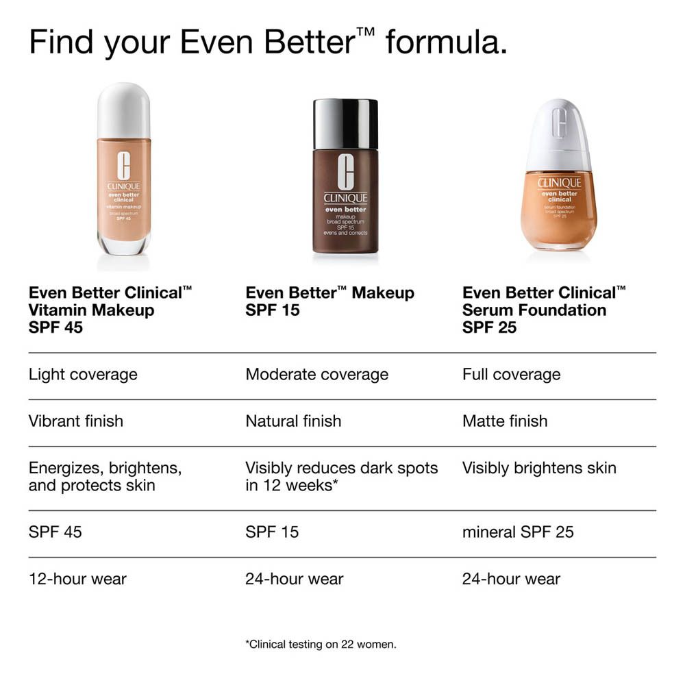 Drei Make-up-Produkte. Even Better Clinical Vitamin Makeup SPF 45, Even Better Makeup SPF 15, Serum Foundation SPF 25.