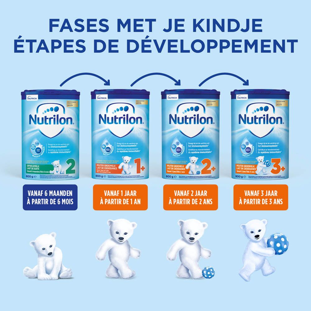 Comparaison des produits Nutrilon. 4 boîtes, 4 âges, ours polaires. 6 mois à 3 ans.