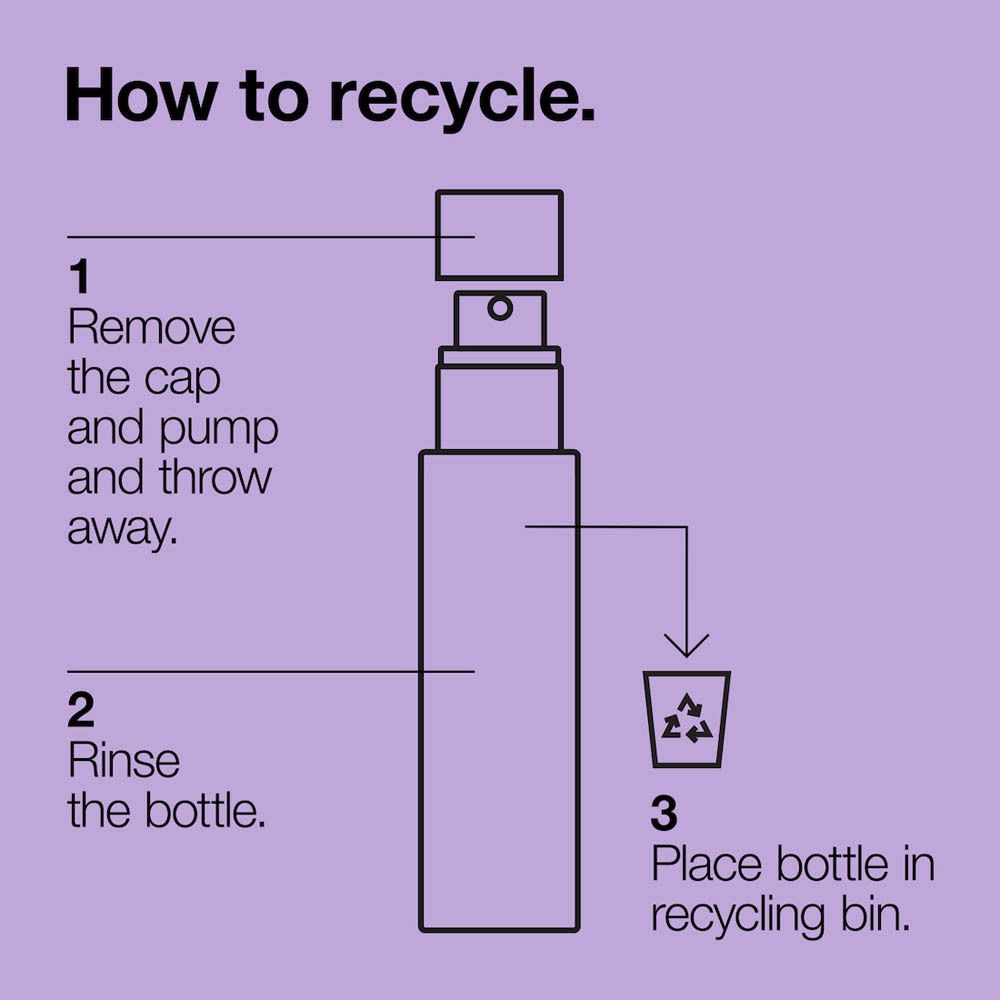 Instructions de recyclage. Étapes : retirer le bouchon, rincer le flacon, bac de recyclage.