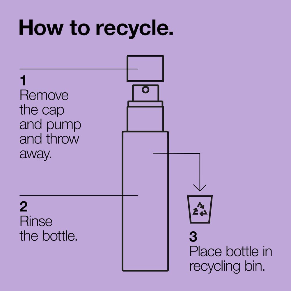 Anleitung zum Recycling. Schritte: Kappe entfernen, Flasche ausspülen, in Recyclingtonne.