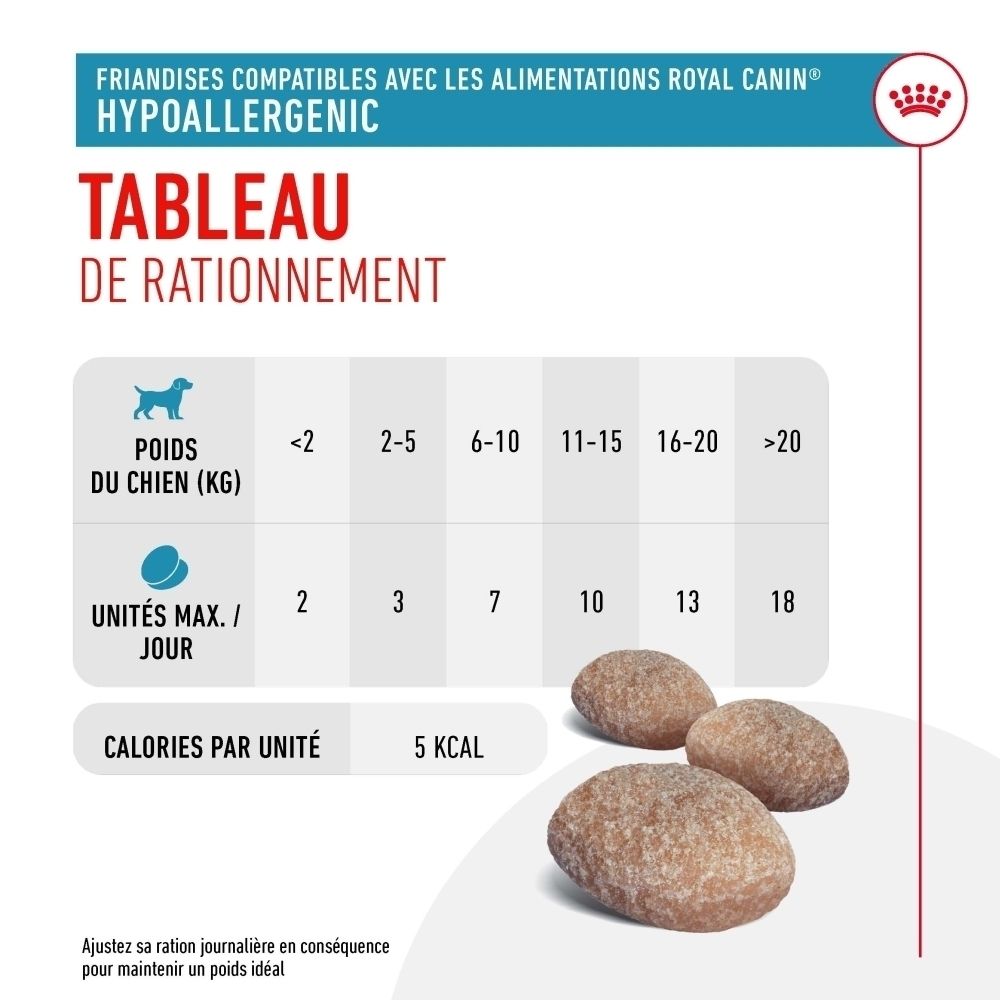 Fütterungstabelle für hypoallergenes Hundefutter: Gewicht, Einheiten pro Tag, Kalorien pro Einheit.