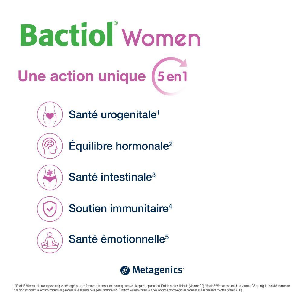 Graphique avec des symboles pour différents bienfaits de Bactiol Women.
