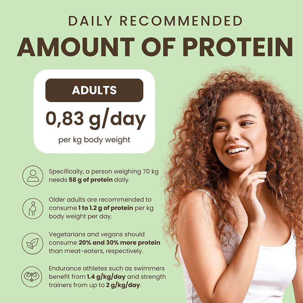Grafik über den täglichen Proteinbedarf für Erwachsene mit einer Frau im Porträt.