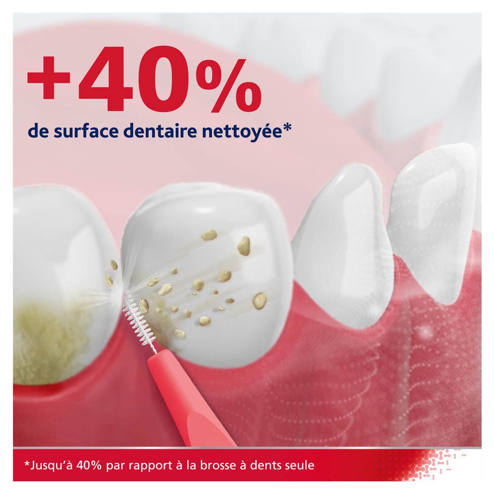 Dents et brosse interdentaire. Texte : +40% de surface dentaire nettoyée.