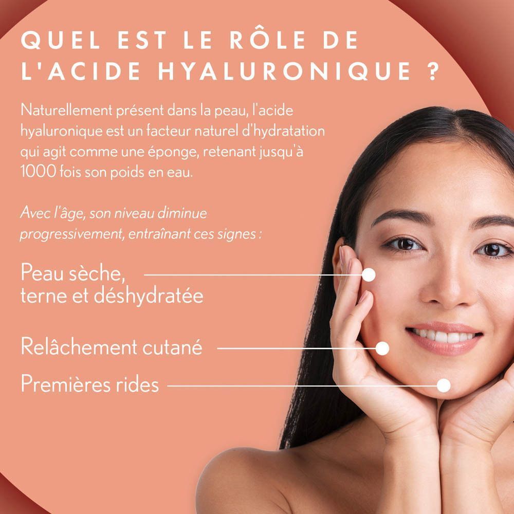 Publicité Oenobiol Derma Expert Acide Hyaluronique. Texte : Acide hyaluronique 420 mg, testé cliniquement, ingrédients.
