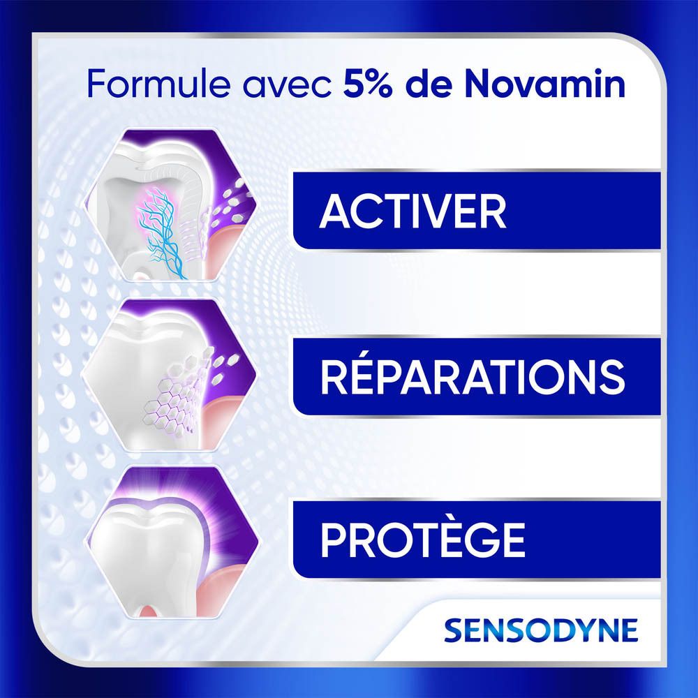 Tube de dentifrice Sensodyne Clinical Repair Deep Clean. Texte: Sensodyne, Clinical Repair, Deep Clean. Texte: Répare les dents en 2 minutes.