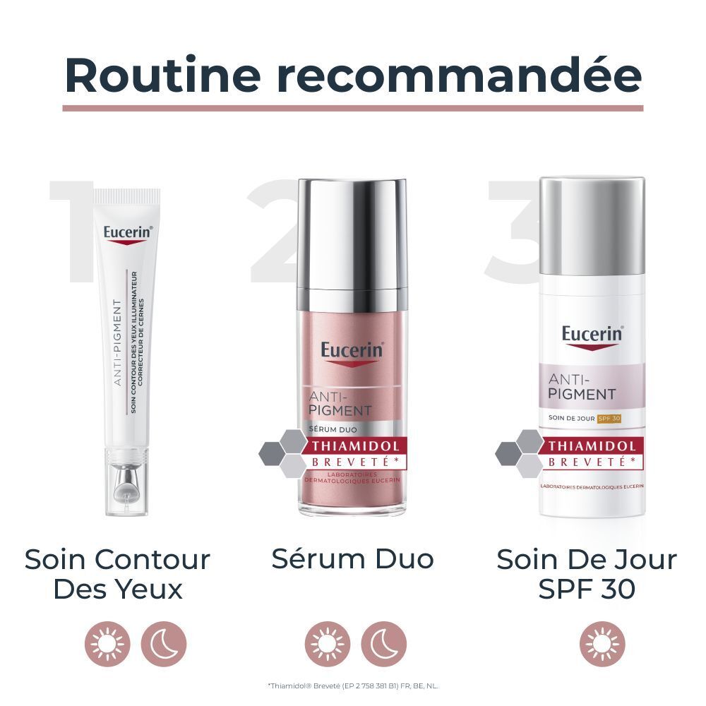 Routine recommandée : Soin contour des yeux, sérum et crème de jour SPF 30 Eucerin Anti-Pigment.