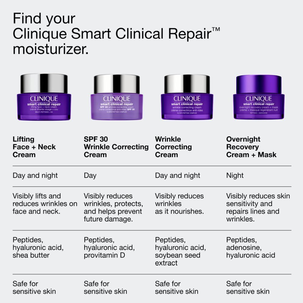 Comparaison de quatre hydratants Clinique Smart Clinical Repair™.