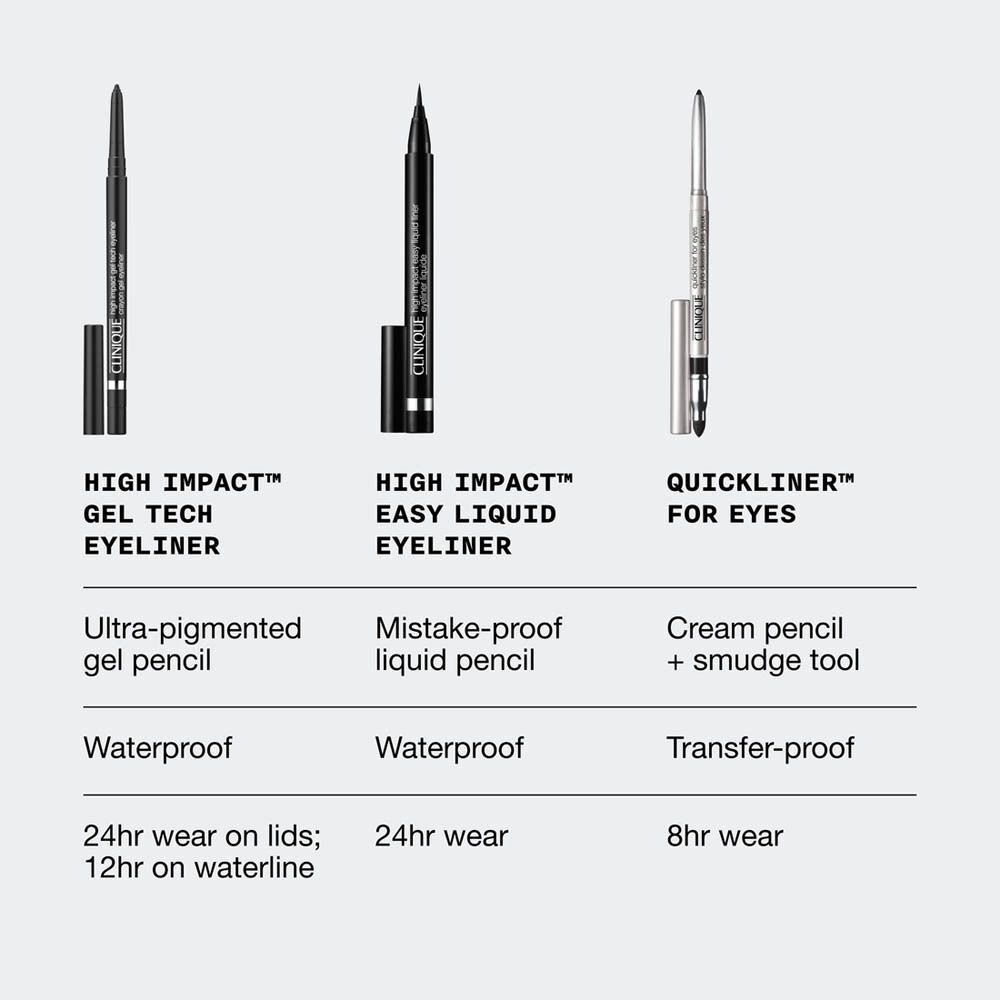 Vergleich von Clinique High Impact Gel Tech Eyeliner mit anderen Clinique Eyelinern.