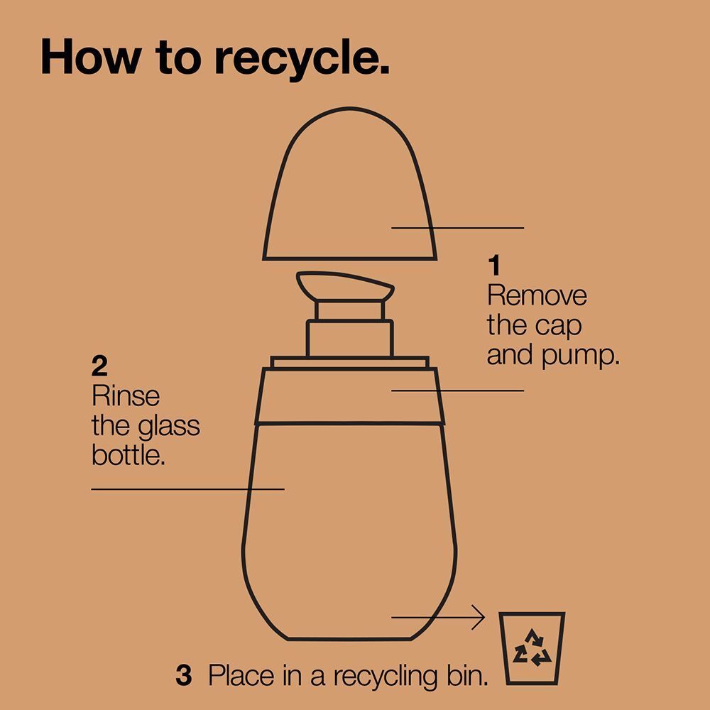 Instructions de recyclage pour le flacon de fond de teint sérum CLINIQUE Even Better Clinical.