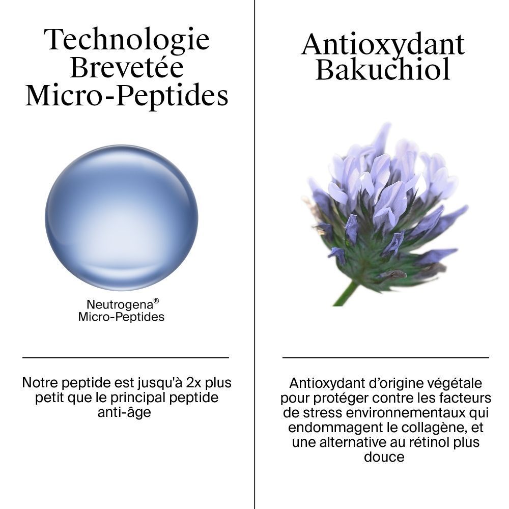 Graphiques illustrant la technologie brevetée de micro-peptides et le Bakuchiol.
