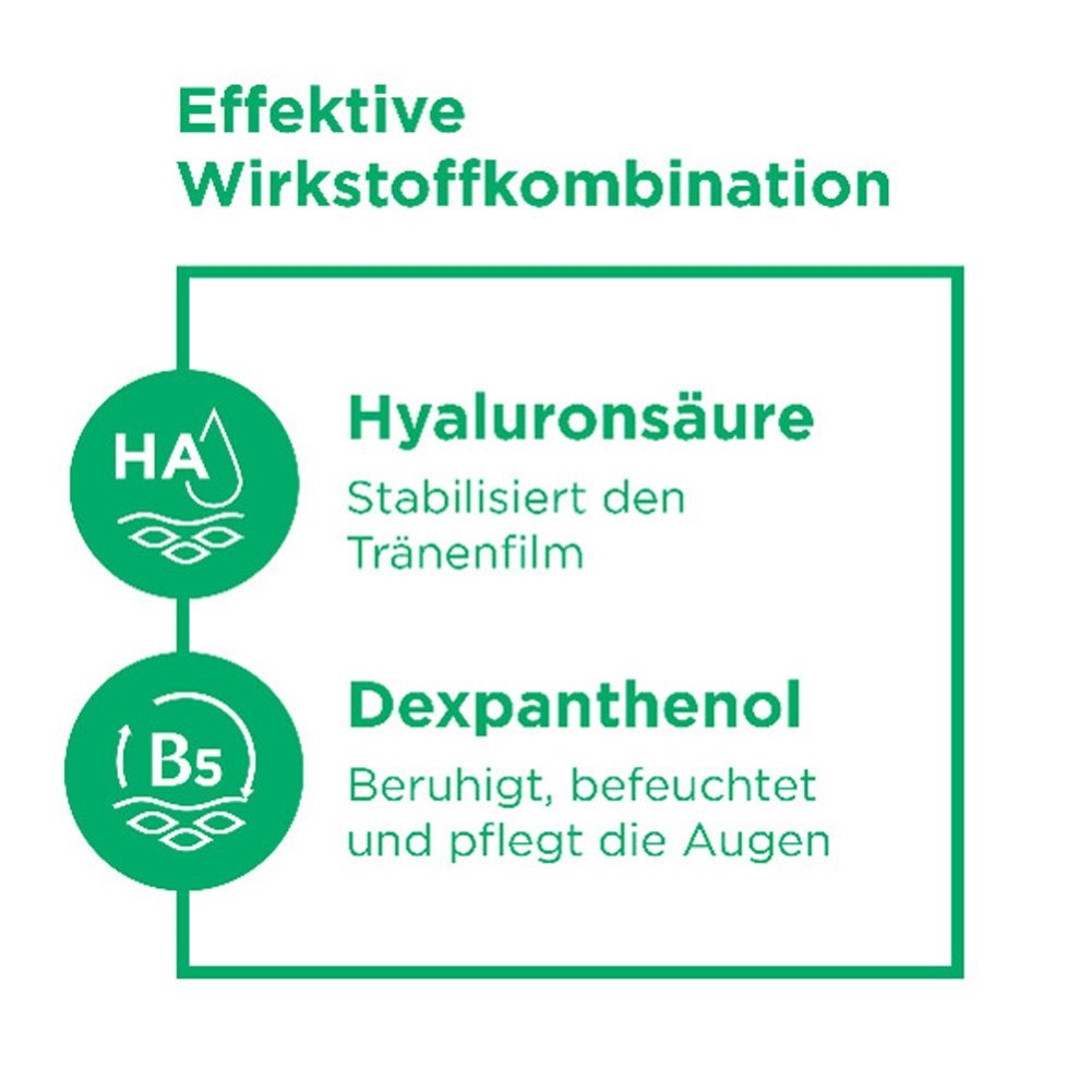 Grafik: Effektive Wirkstoffkombination. Hyaluronsäure, Dexpanthenol.