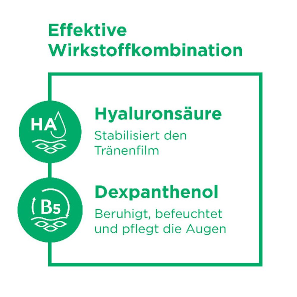 Graphique : L'acide hyaluronique stabilise le film lacrymal. Le dexpanthénol apaise et hydrate les yeux.