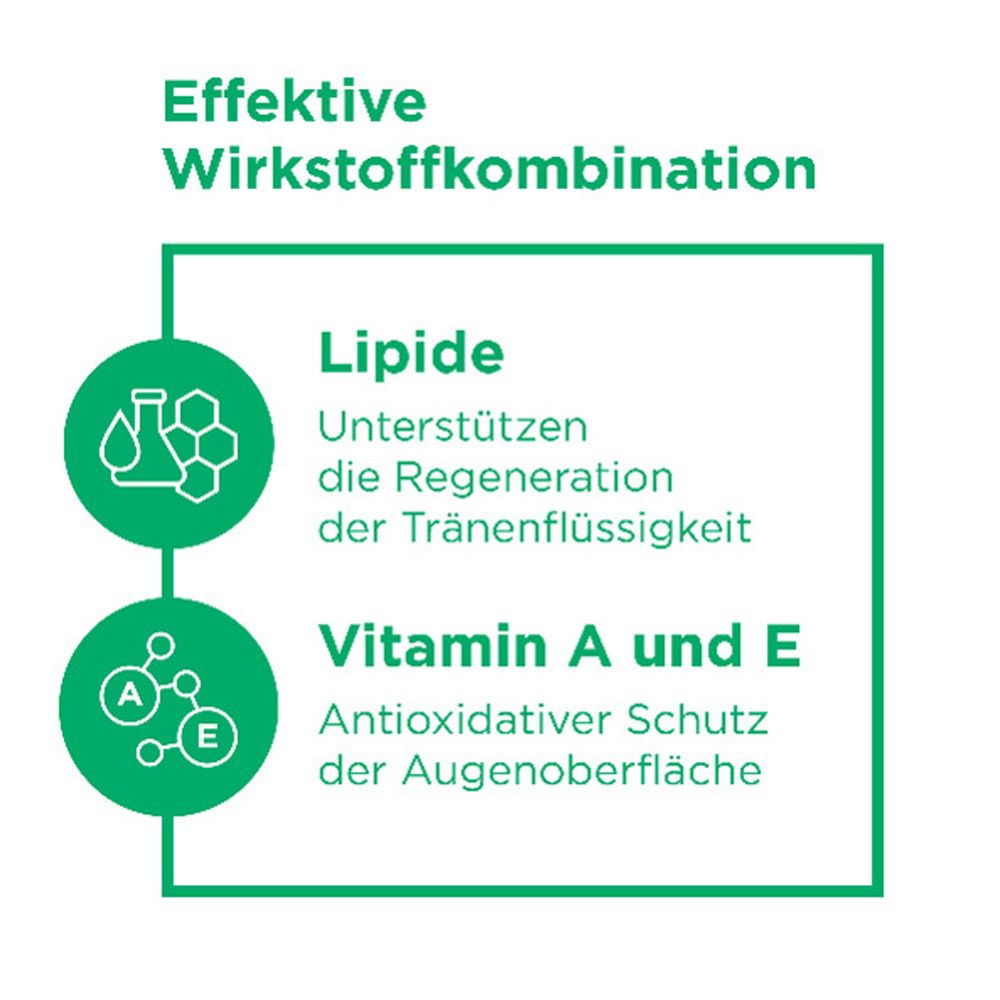 Für Kontaktlinsenträger geeignet. Kontaktlinse auf Finger. Bepanthen® Pro Augentropfen Intense.