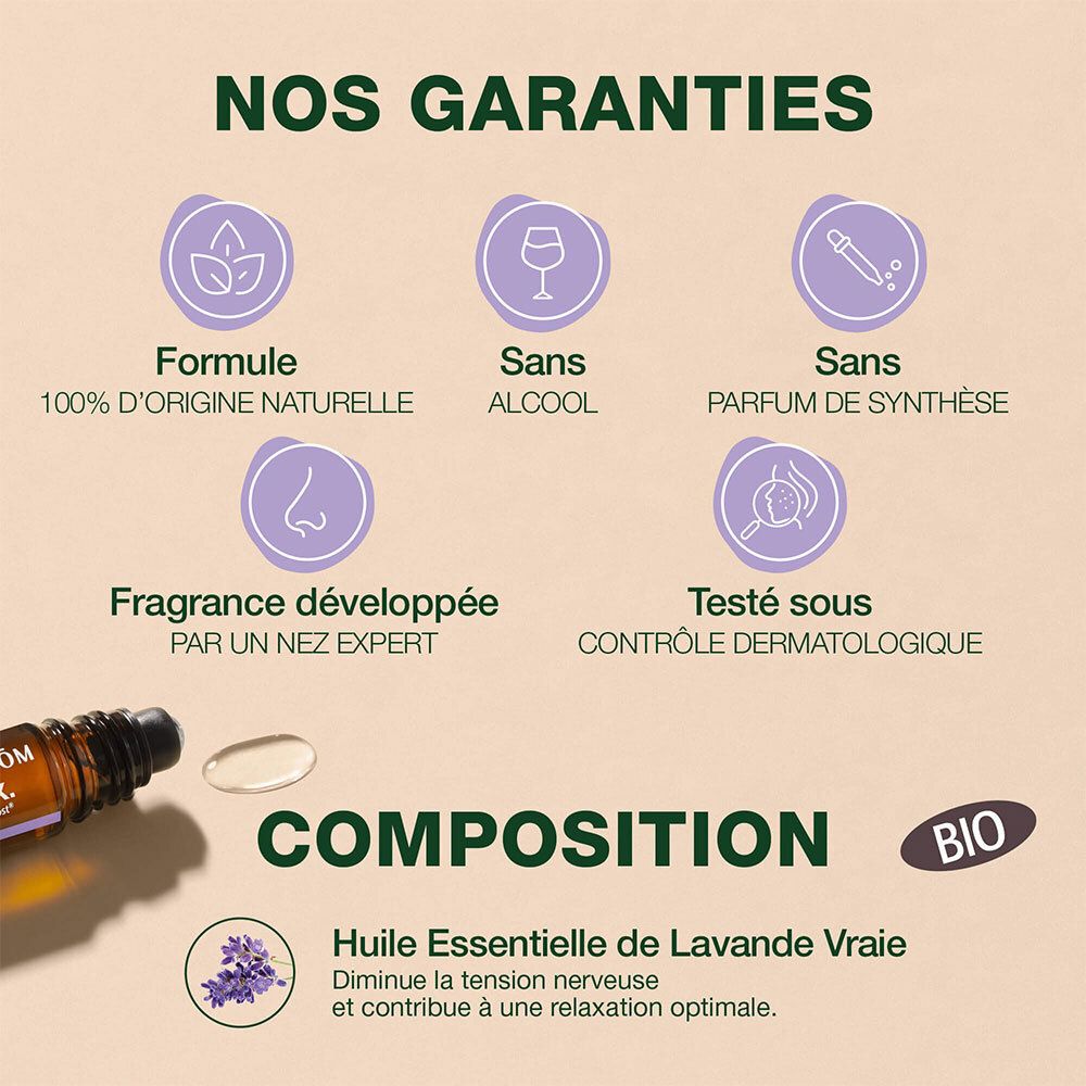 Grafik mit Garantien: 100% natürliche Formel, alkoholfrei, ohne synthetische Parfums, von Experten entwickelt, dermatologisch getestet.