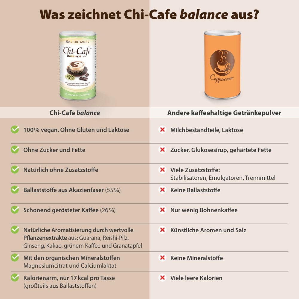 DR.JACOB'S Chi-Café balance