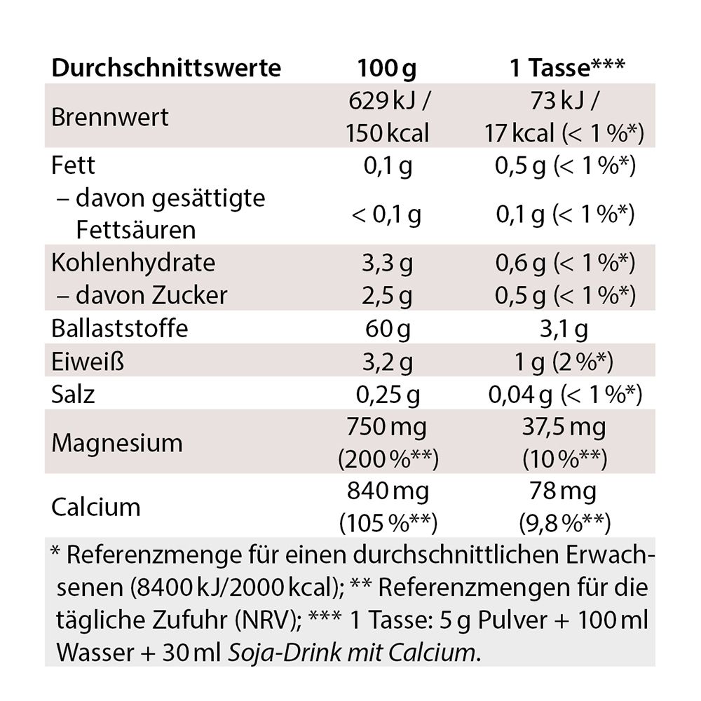 DR.JACOB'S Chi-Café balance