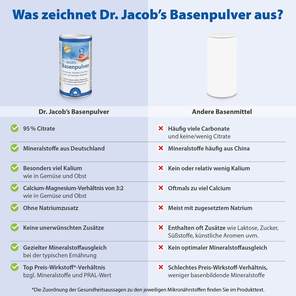 Dr. Jacob's Basenpulver Original Basen-Citrat-Mineralstoffe