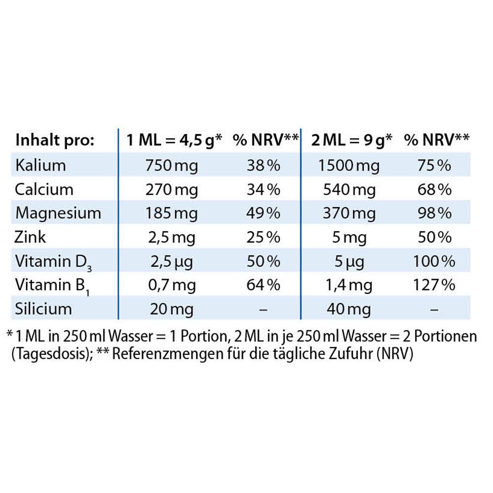 Dr. Jacob's Basenpulver Original Basen-Citrat-Mineralstoffe