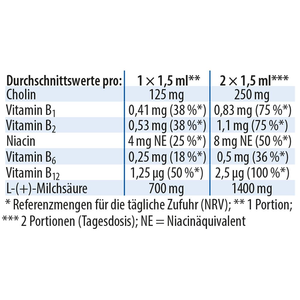 Dr. Jacob's LactaCholin Milchsäure Vitamin-B-Komplex Cholin