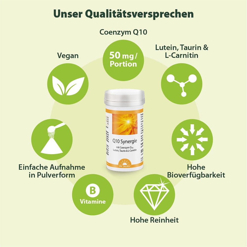 Dr. Jacob's Coenzym Q10 Synergie Lutein Taurin L-Carnitin B2