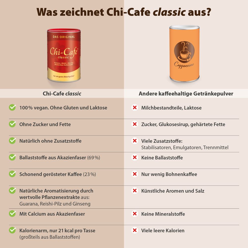 Chi-Cafe classic Wellness Kaffee mit Akazienfaser Guarana