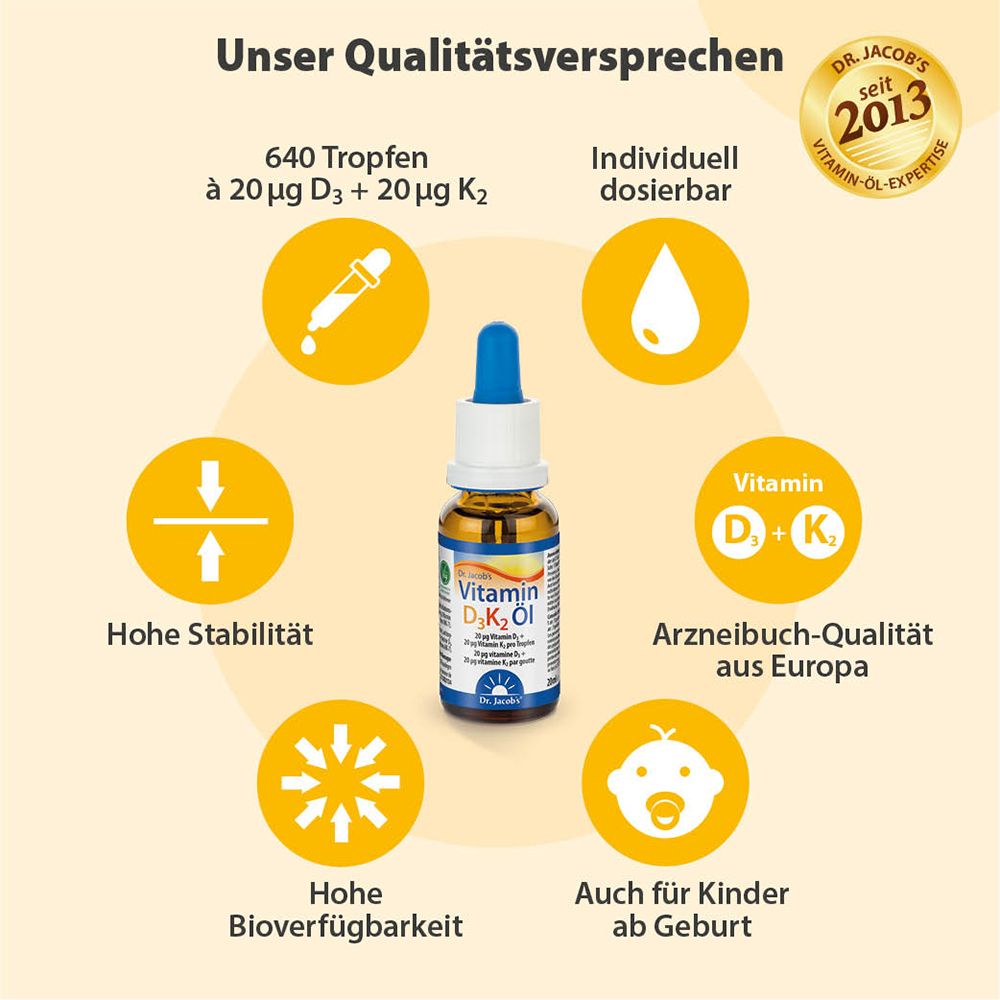 Infografik mit Produktflasche. Merkmale: 640 Tropfen, individuell dosierbar, hohe Stabilität, hohe Bioverfügbarkeit.