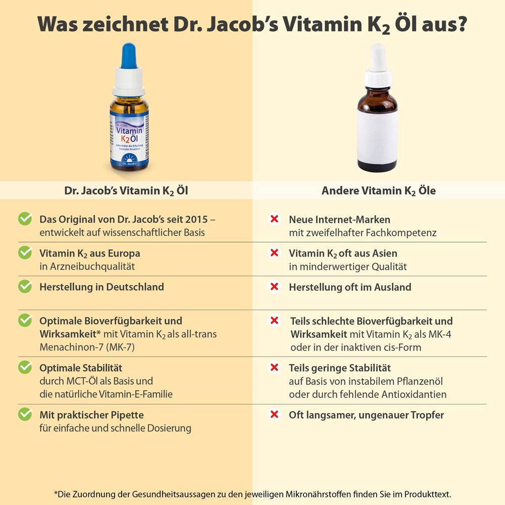 Dr. Jacob's Vitamine K2