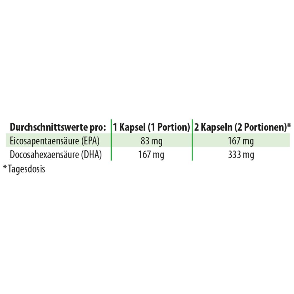 Dr. Jacob's DHA-EPA Huile d'algue