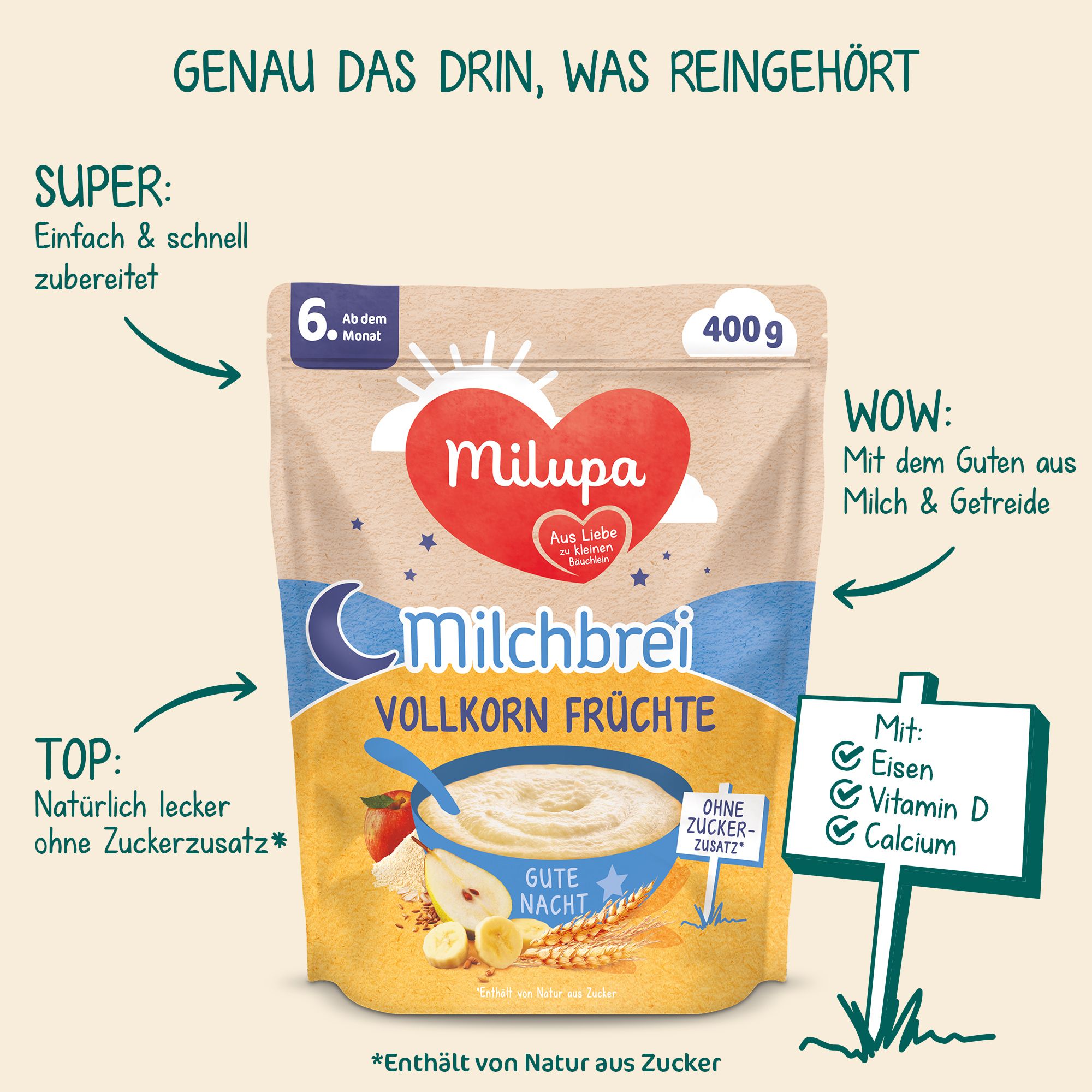 Emballage Milupa Milchbrei Vollkorn Früchte avec texte et flèches. Contient fer, vitamine D et calcium. Sans sucre ajouté.