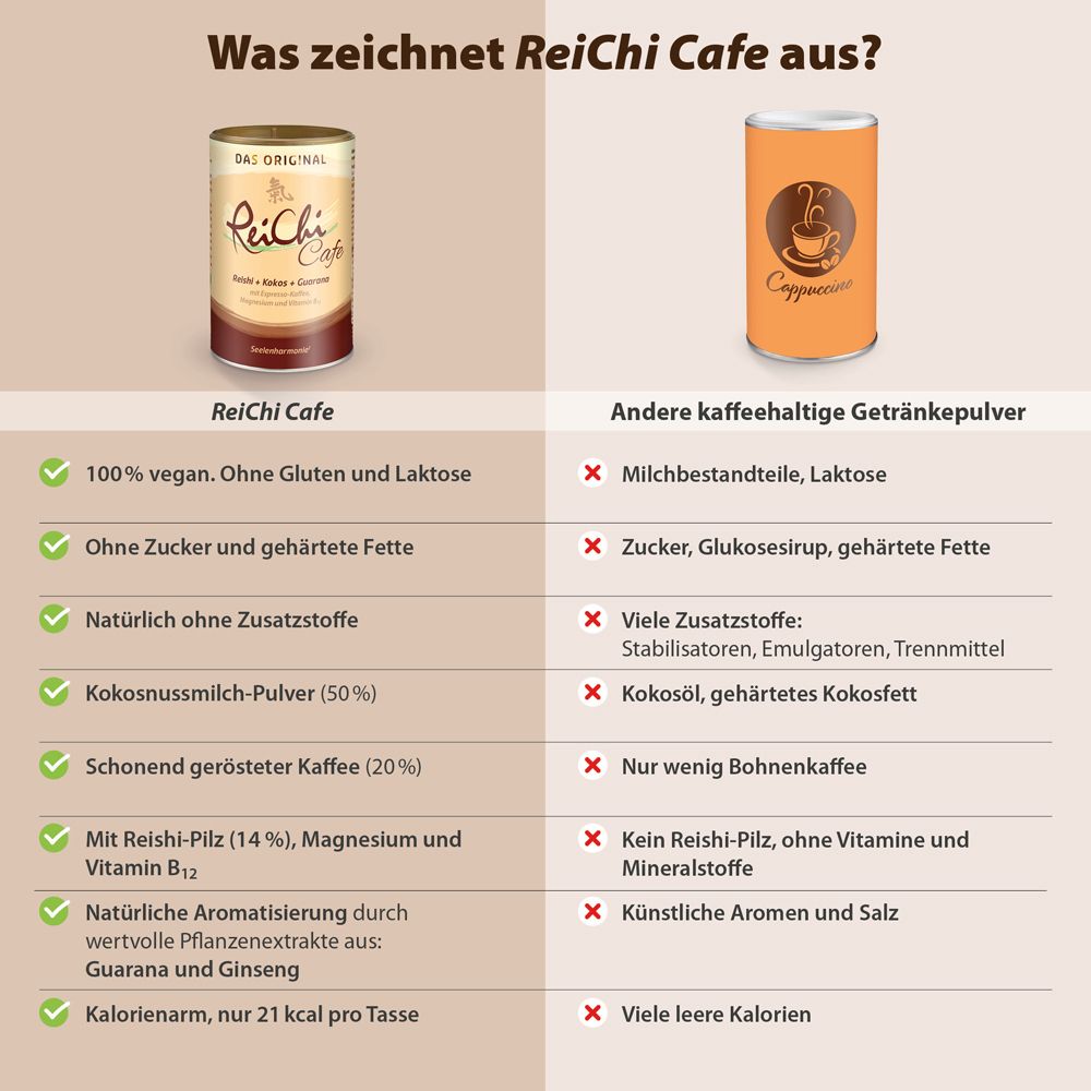 ReiChi Cafe Reishi-Pilz Espresso-Kaffee Kokos vegan