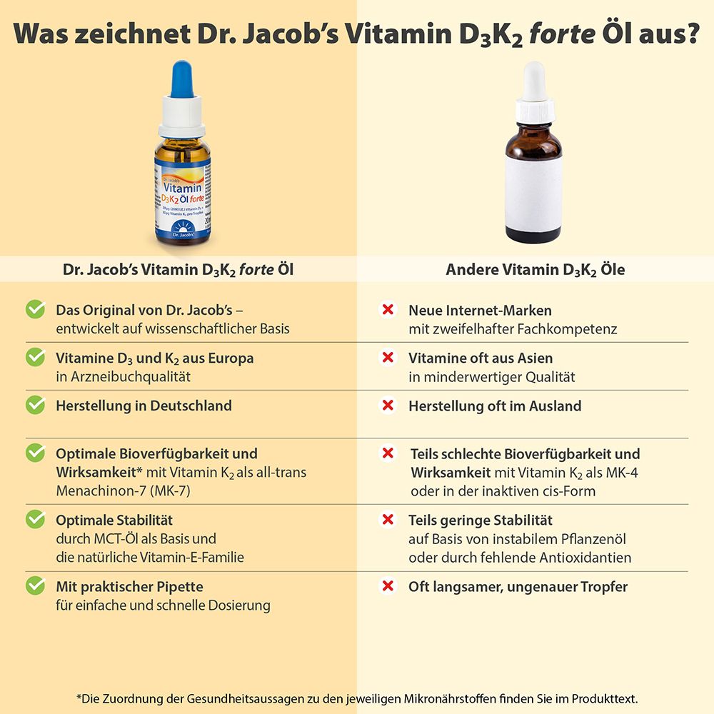 Dr. Jacob's Vitamin D3K2 Öl forte 2000 IE D3+K2 hochdosiert