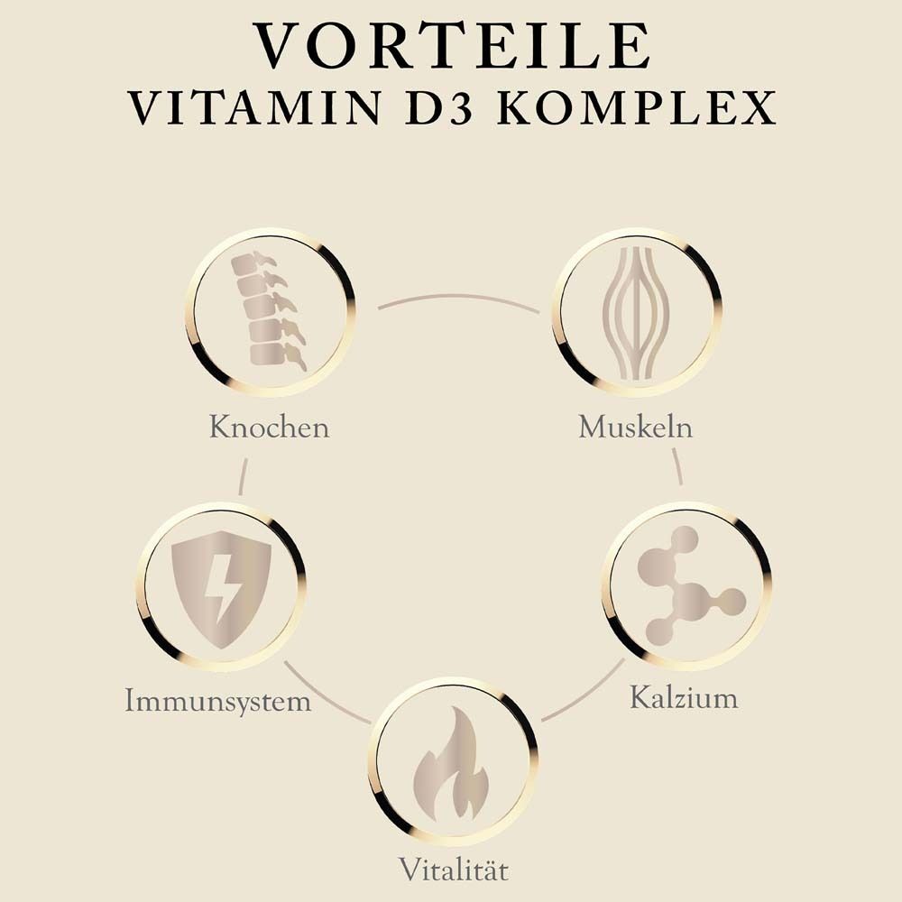 Graphique avec cercles. Os, muscles, système immunitaire, calcium et vitalité. Texte : Avantages Vitamin D3 Complex.