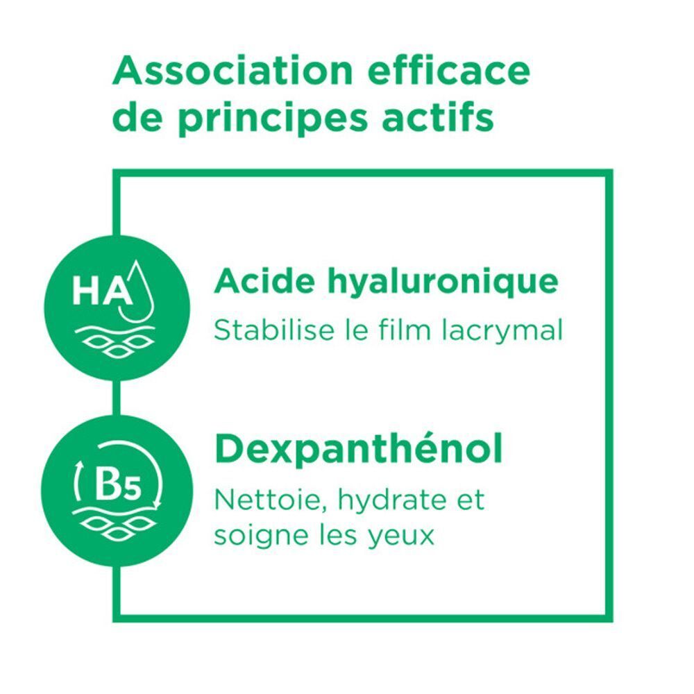 Grafik: Hyaluronsäure und Dexpanthenol. Stabilisieren den Tränenfilm und reinigen, befeuchten und pflegen die Augen.