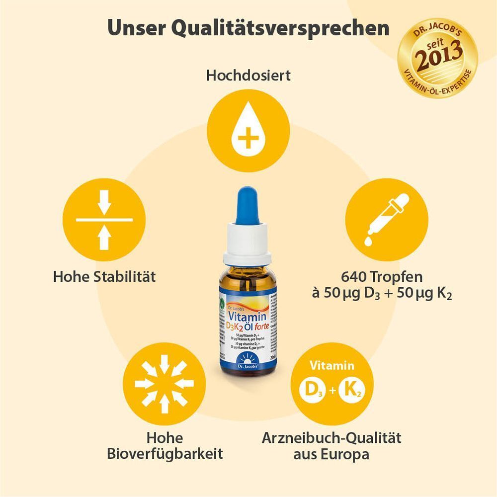 Grafik mit Produktflasche im Zentrum, umgeben von Icons und Text. Beschreibt Eigenschaften und Vorteile des Produkts.