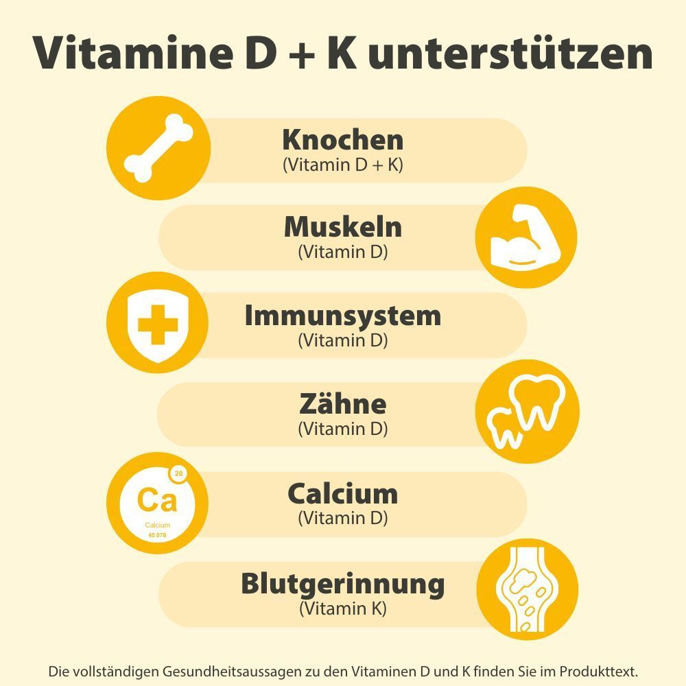 Infografik mit gelben Elementen und Text. Beschreibt die Unterstützung von Vitamin D + K für Knochen, Muskeln, Immunsystem, Zähne, Calcium und Blutgerinnung.