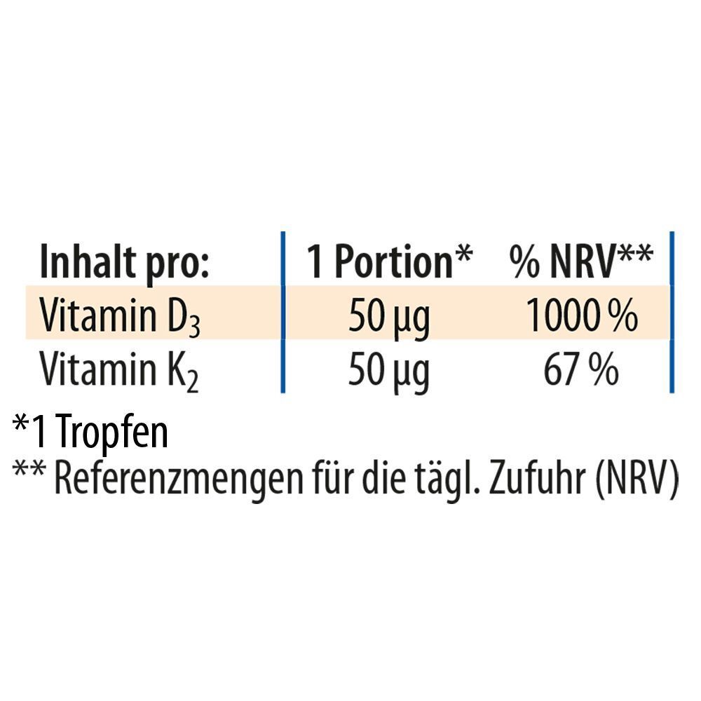 Nährwerttabelle. Zeigt die Inhaltsstoffe Vitamin D3 und K2 pro Portion und den prozentualen Anteil der NRV.