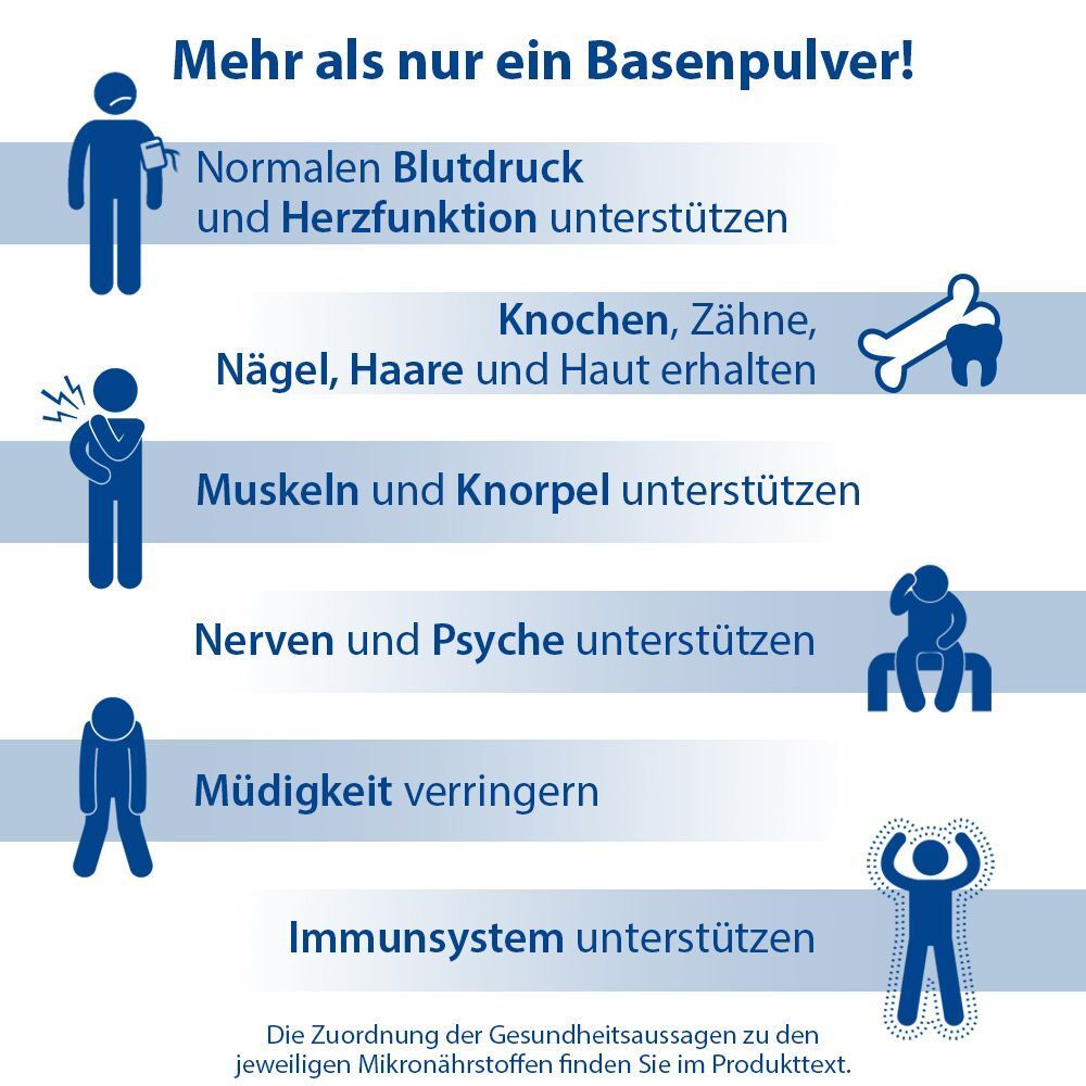 Grafik mit Piktogrammen. Unterstützt normalen Blutdruck, Knochen, Muskeln, Nerven, Müdigkeit, Immunsystem. Text: Mehr als nur ein Basenpulver!