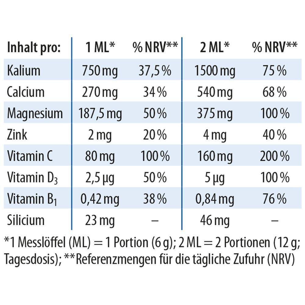 Nährwerttabelle. Inhalt pro 1 ML und 2 ML: Kalium, Calcium, Magnesium, Zink, Vitamin C, D3, B1, Silicium. % NRV angegeben.