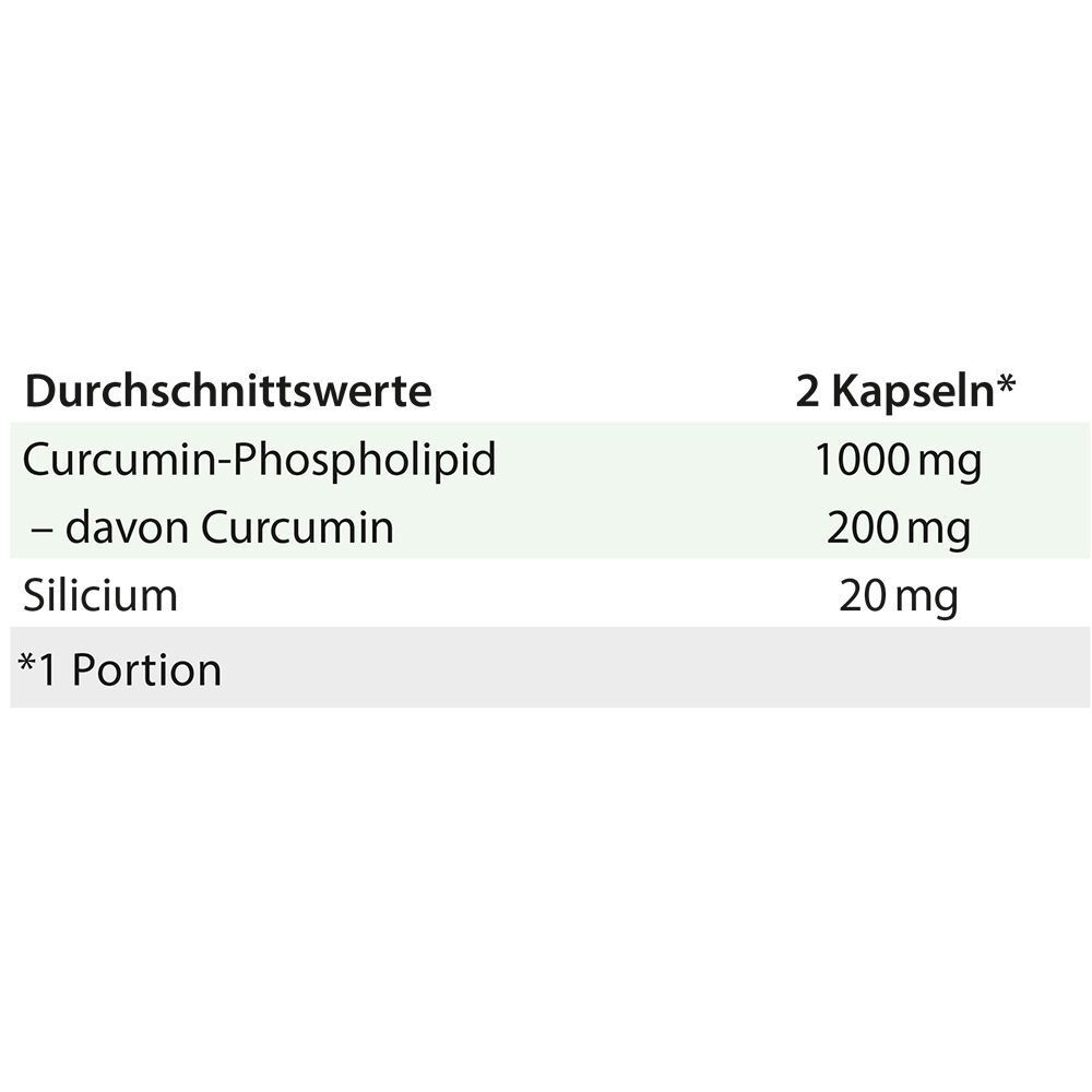 Tabelle mit Durchschnittswerten pro Portion. Enthält Angaben zu Curcumin-Phospholipid, Curcumin und Silicium.