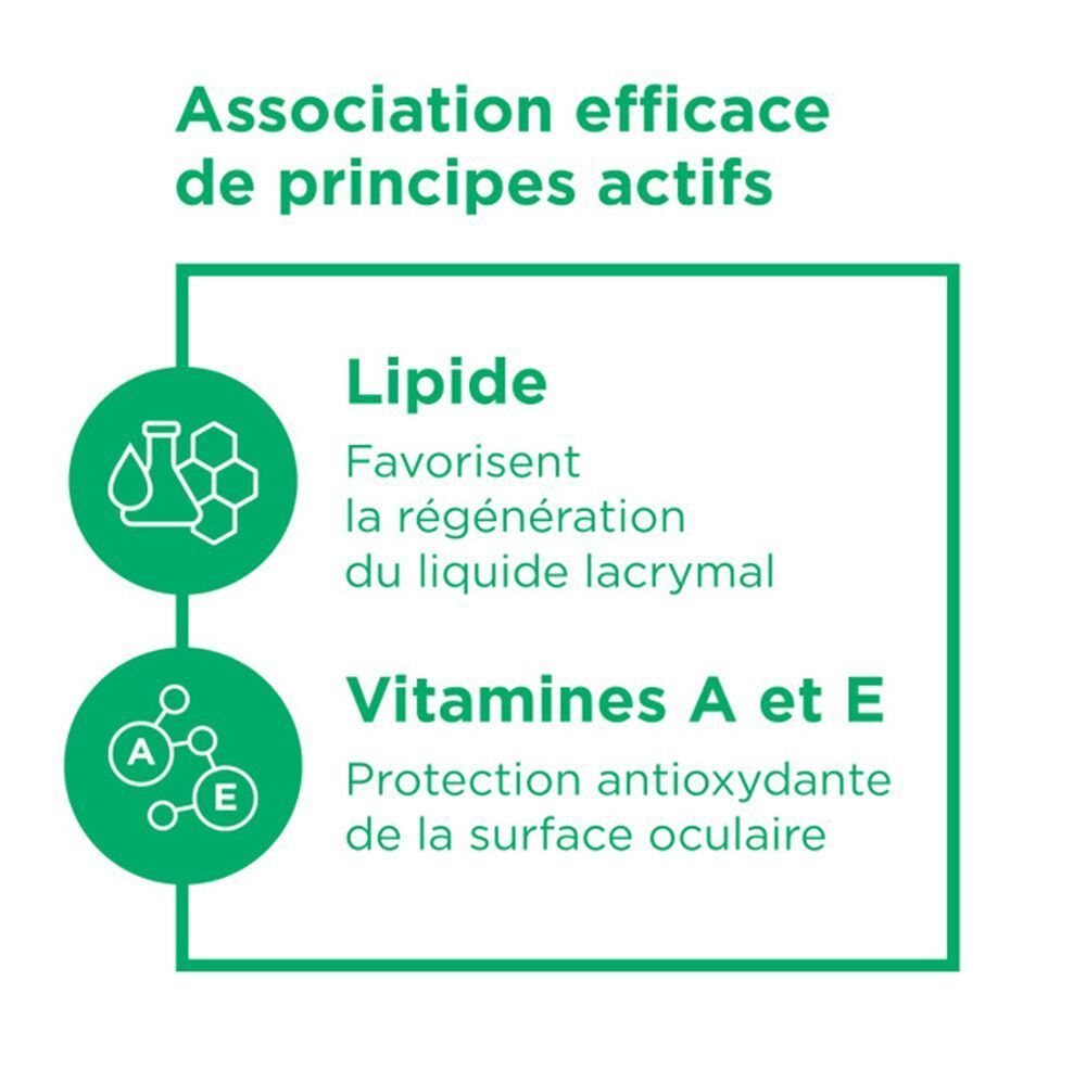 Grafische Darstellung: Lipide fördern Regeneration der Tränenflüssigkeit. Vitamine A und E schützen die Augenoberfläche.