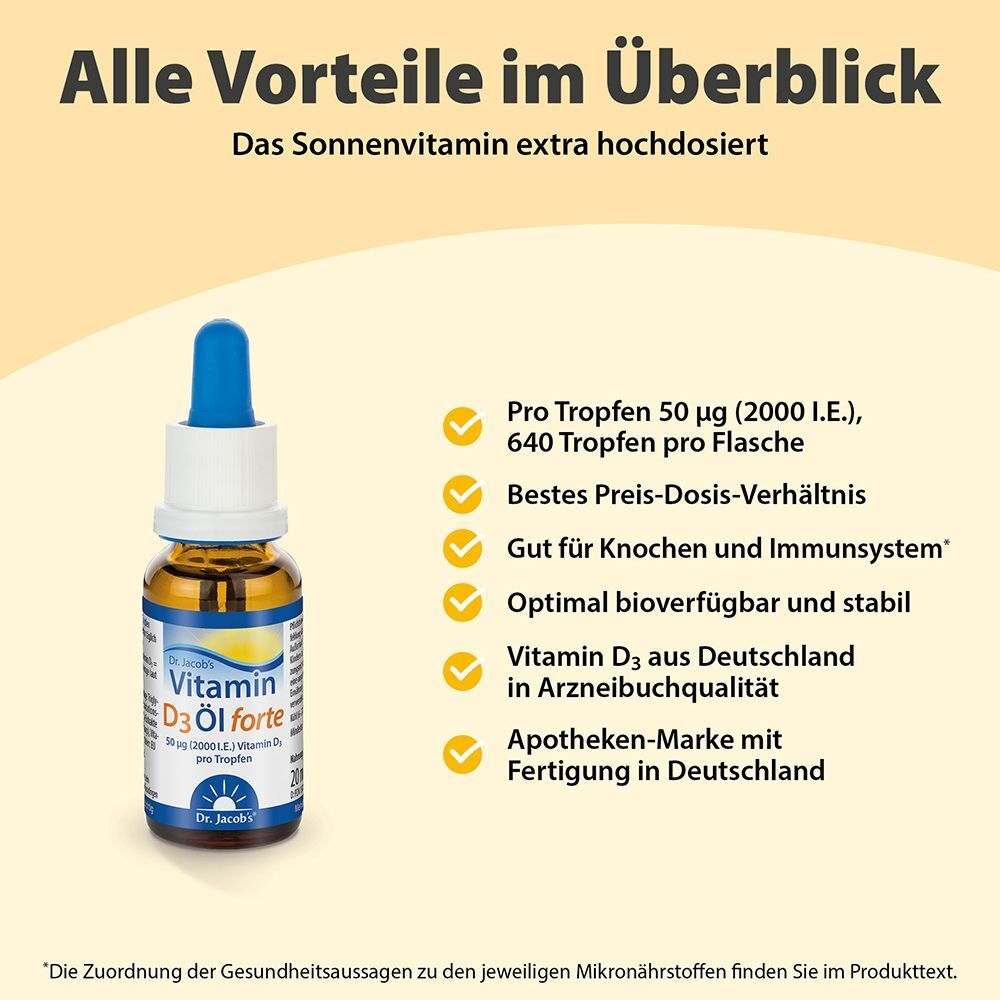 Grafik mit Produkt und Text. Vorteile: 50 µg (2000 I.E.) pro Tropfen, 640 Tropfen pro Flasche, gutes Preis-Dosis-Verhältnis, gut für Knochen und Immunsystem.