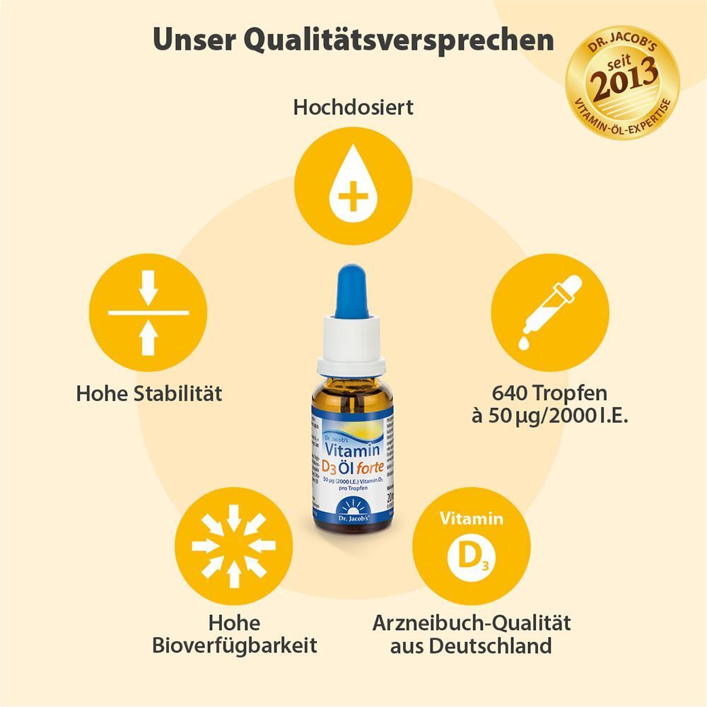 Grafik mit Produkt und Text. Qualitätsversprechen: Hochdosiert, hohe Stabilität, hohe Bioverfügbarkeit, 640 Tropfen, Arzneibuch-Qualität, Vitamin D3.